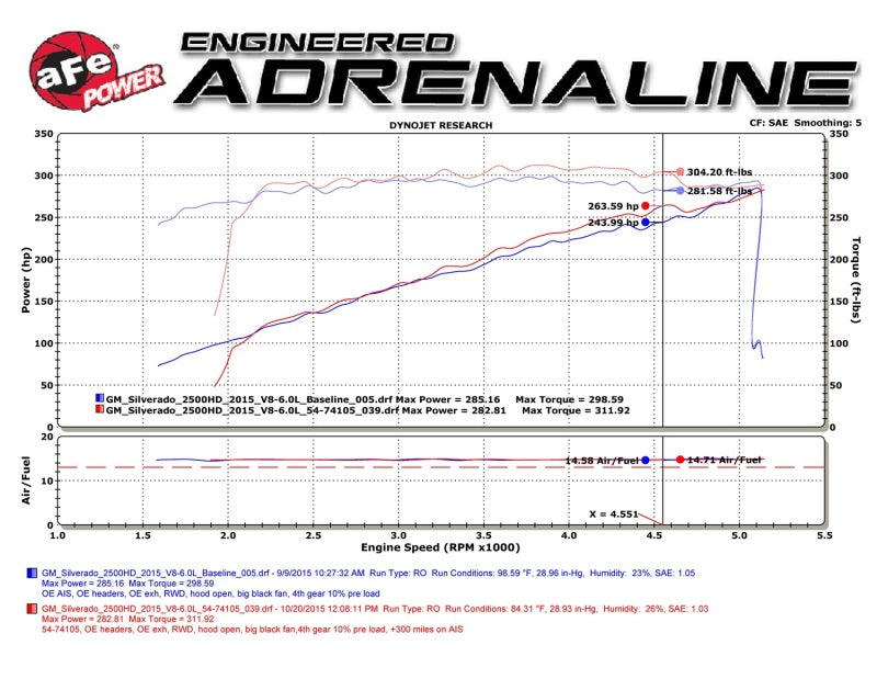 aFe Momentum GT PRO DRY S Stage-2  Intake System 09-16 GM Silverado/Sierra 2500/3500HD 6.0L V8