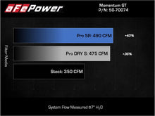 Load image into Gallery viewer, aFe Momentum GT Pro 5R Cold Air Intake System 2021+ Ford F-150 V-5.0L