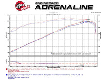 Load image into Gallery viewer, aFe Momentum GT Pro Dry S Stage-2 Intake System 11-15 Dodge Challenger / Charger R/T 5.7L HEMI - Red