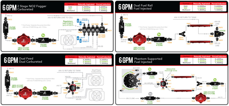 Aeromotive Billet Hex Drive Fuel Pump