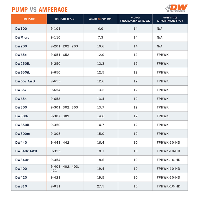 DeatschWerks 88-91 BMW 325i DW300C 340 LPH Compact Fuel Pump w/ Install Kit (w/o Mounting Clips)