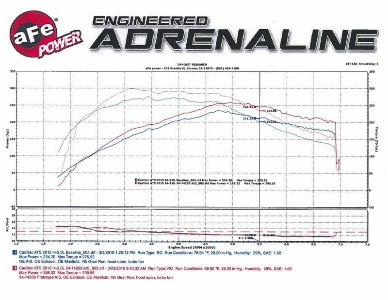 aFe Momentum GT Pro DRY S Stage-2 Intake System 13-16 Cadillac ATS L4-2.0L (t)