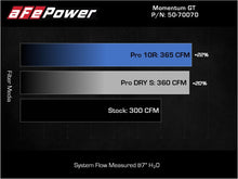 Load image into Gallery viewer, aFe Momentum HD Pro 10R Cold Air Intake System 20-21 RAM 1500 3.0L V6 (td)