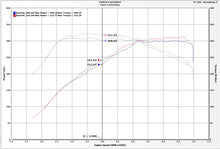 Load image into Gallery viewer, Injen 16-19 BMW 340/ 440/ M140/ M240 i/ix 3.0T (B58) Evolution Intake