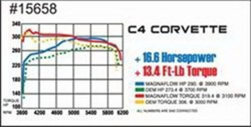 MagnaFlow Sys C/B 86-91 Chevy Corvette C4 L98